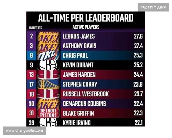 探讨NBA球员效率值的影响因素及其在比赛中的实际应用分析 探讨NBA球员效率值的影响因素及其在比赛中的实际应用分析